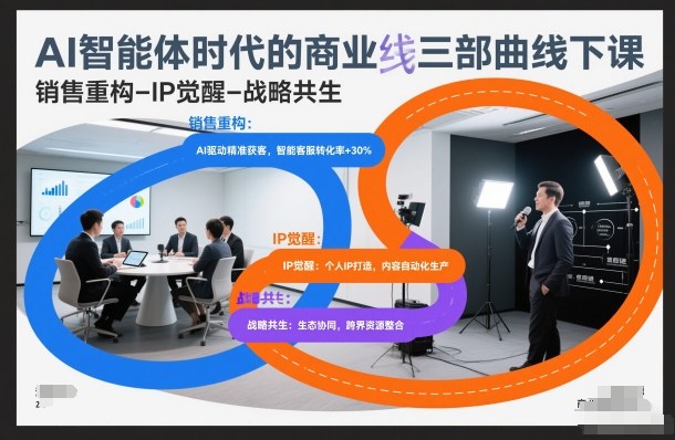 AI智能体时代的商业三部曲线下课，销售重构-IP觉醒-战略共生-985网创