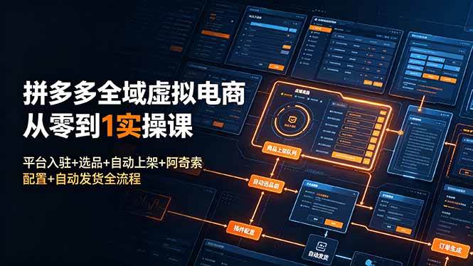 （19139期）拼多多全域虚拟电商从零到1实操课：平台入驻+选品+自动上架+阿奇索配置+自动发货全流程-985网创