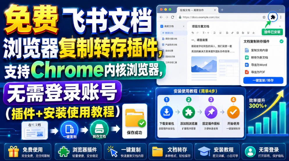 免费飞书文档浏览器复制转存插件，支持Chrome内核浏览器，无需登录账号（插件+安装使用教程）-985网创