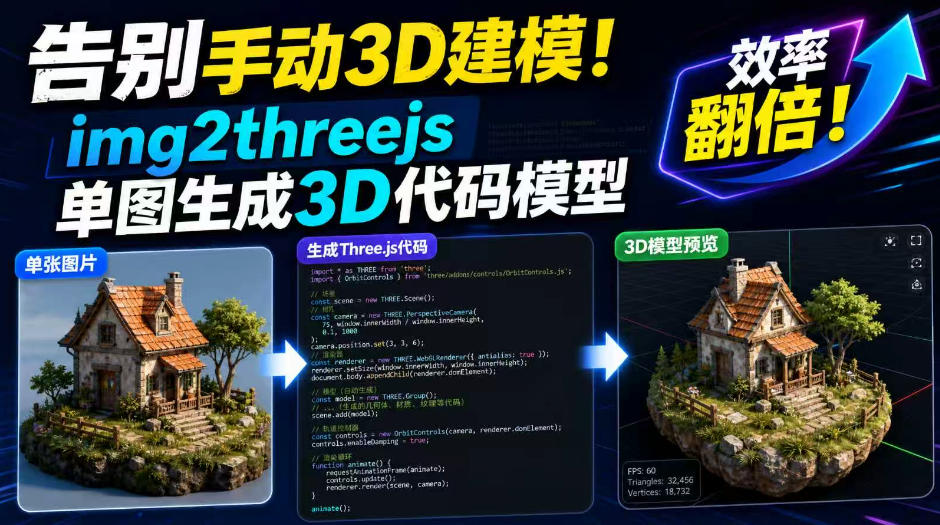 告别手动3D建模！img2threejs单图生成3D代码模型，效率翻倍！-985网创
