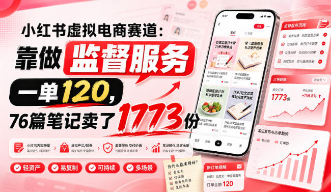 小红书虚拟电商赛道：靠做监督服务，一单120，76篇笔记卖了1773份-985网创