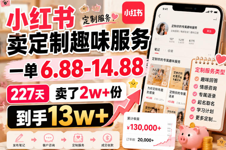 小红书卖定制趣味服务，一单6.88-14.88，227天卖了2w+份，到手13w+-985网创