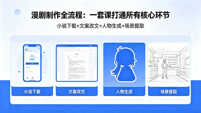 漫剧制作全流程：小说下载+文案改文+人物生成+场景提取：一套课打通漫剧制作所有核心环节-985网创