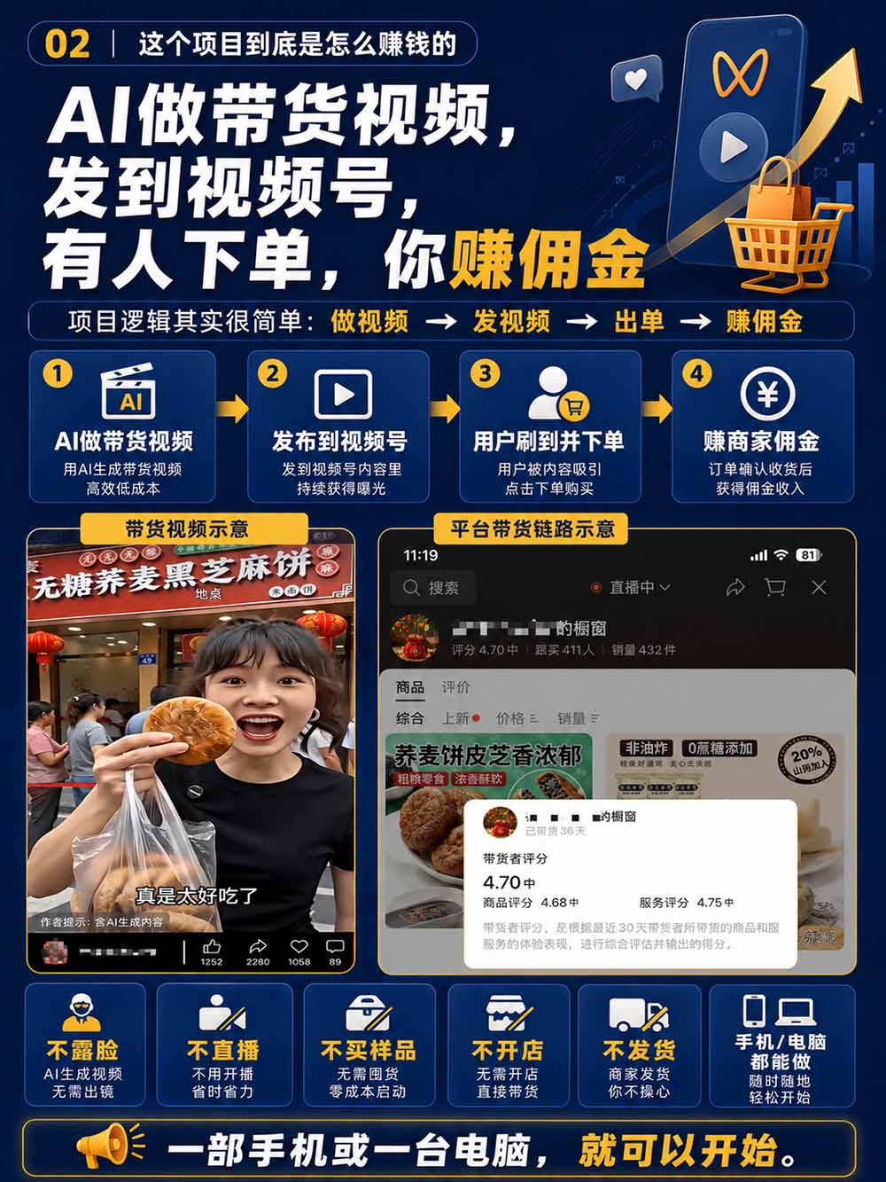 图片[4]-2026视频号AI爆品带货训练营-9月开课｜不露脸不直播，AI做视频发视频号，有人下单，你赚佣金，轻松单日佣金1000+-985网创