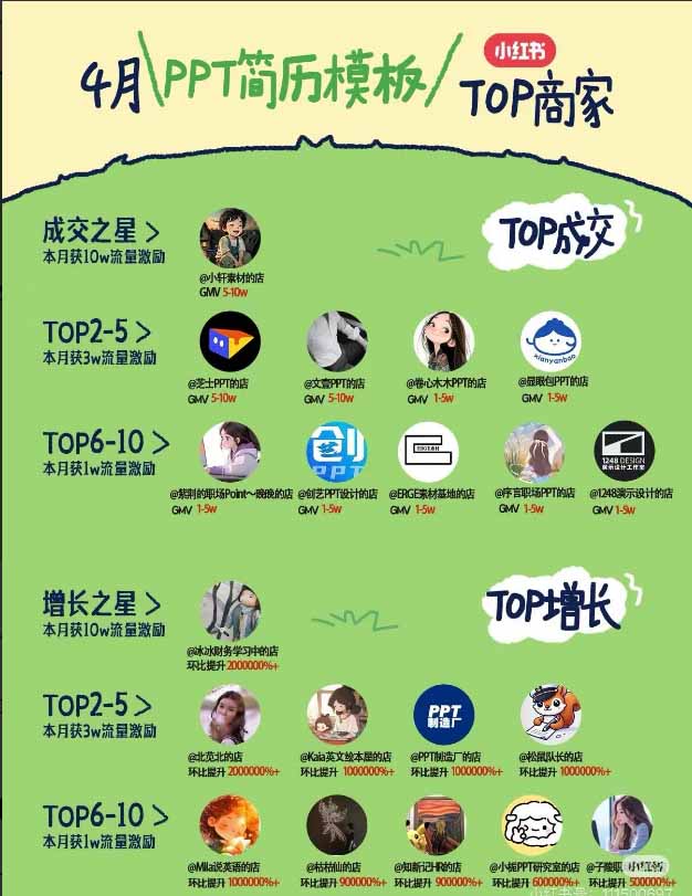 图片[1]-小红书虚拟产品14天实战变现营-第7期：需求挖掘×AI+Skill原创×产品矩阵×内容笔记×一人公司进阶×全链路-985网创