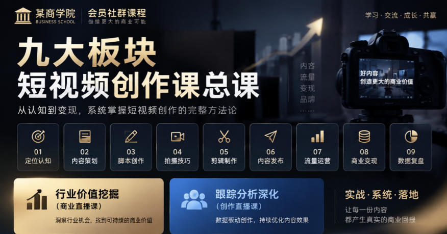 某商学院会员社群课程，九大板块短视频创作课总课，行业价值挖掘(商业直播课)，跟踪分析深化(创作直播课)-985网创