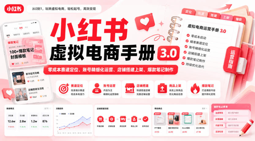 小红书虚拟电商手册3.0，零成本赛道定位、账号精细化运营、店铺搭建上架、爆款笔记制作-985网创