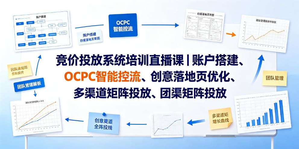 竞价投放系统培训直播课｜账户搭建、OCPC智能控流、创意落地页优化、多渠道矩阵投放、团队管理与副业变现全阶实战（更新0709）-985网创