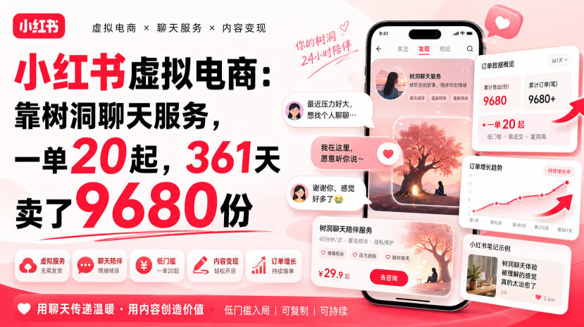 小红书虚拟电商：靠树洞聊天服务，一单20起，361天卖了9680份-985网创