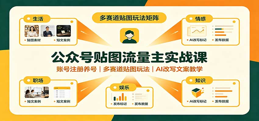 公众号贴图流量主实战课：账号注册养号，多赛道贴图玩法，AI改写文案教学-985网创