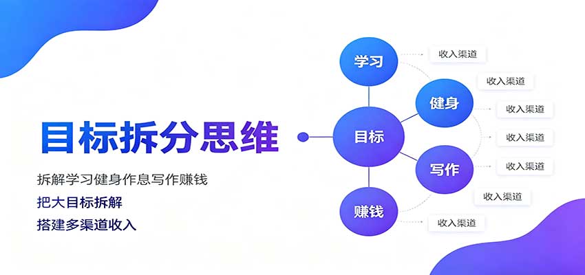 目标拆分思维：拆解学习健身作息写作赚钱，把大目标拆解为小任务逐个突破-985网创