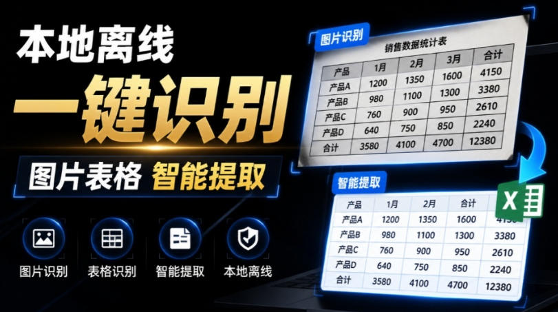 体积仅70MB，图片一键智能提取表格工具来了！完全免费且离线使用，FastOCR智能表格识别软件V1.0-985网创