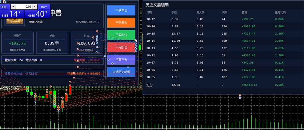 图片[3]-普通人也能玩转 AI 量化：不盯盘、不熬夜，一套智投 EA 让策略自动跑-985网创