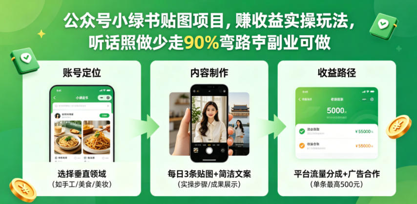 公众号小绿书贴图项目，赚收益实操玩法，听话照听话照少走90%弯路丨副业可做-985网创