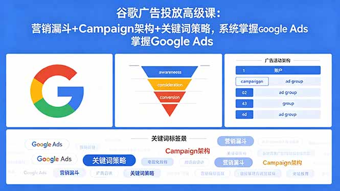谷歌广告投放高级课：营销漏斗+Campaign架构+关键词策略，系统掌握Google Ads-985网创