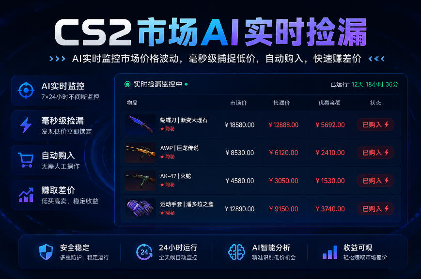 CS2市场AI实时捡漏」一部手机即可完成全部操作|数据支持任何形式验证」稳定运行多年，日入300+【揭秘】-985网创