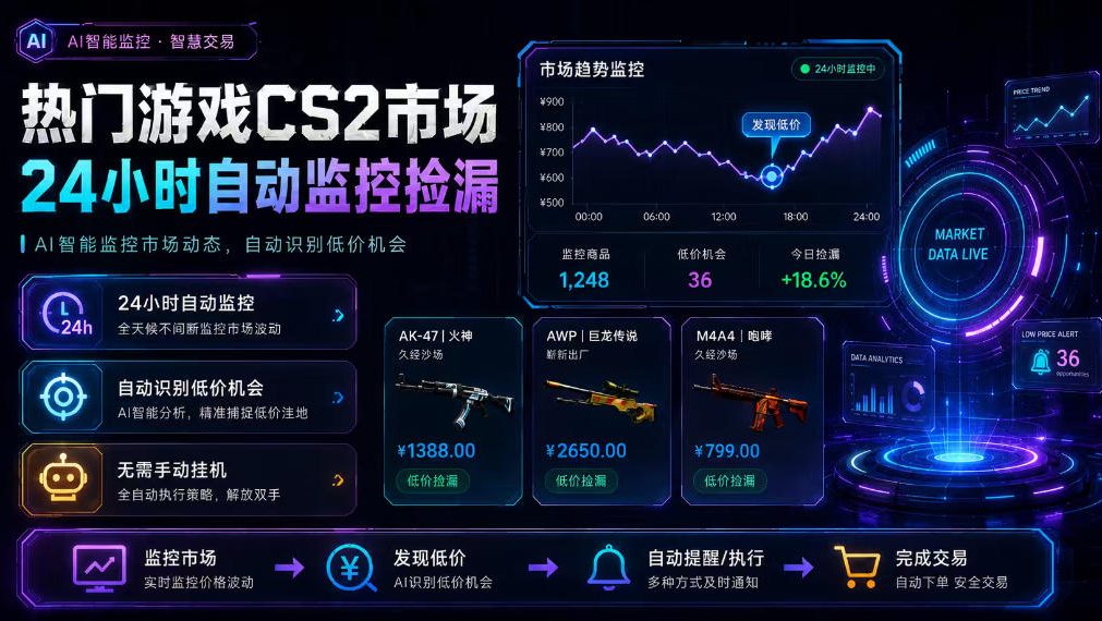 热门游戏CS2市场24小时自动监控捡漏，支持任何形式对数据进行验证，简单易上手，日入300+【揭秘】-985网创