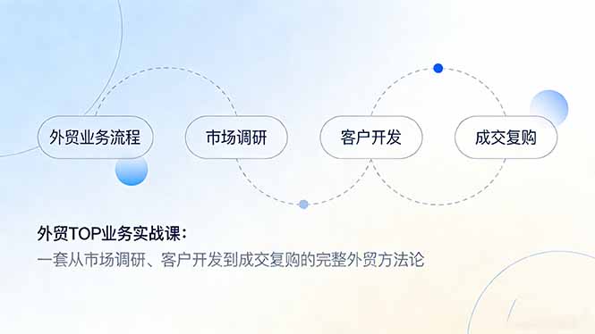 外贸TOP业务实战课：一套从市场调研、客户开发到成交复购的完整外贸方法论-985网创