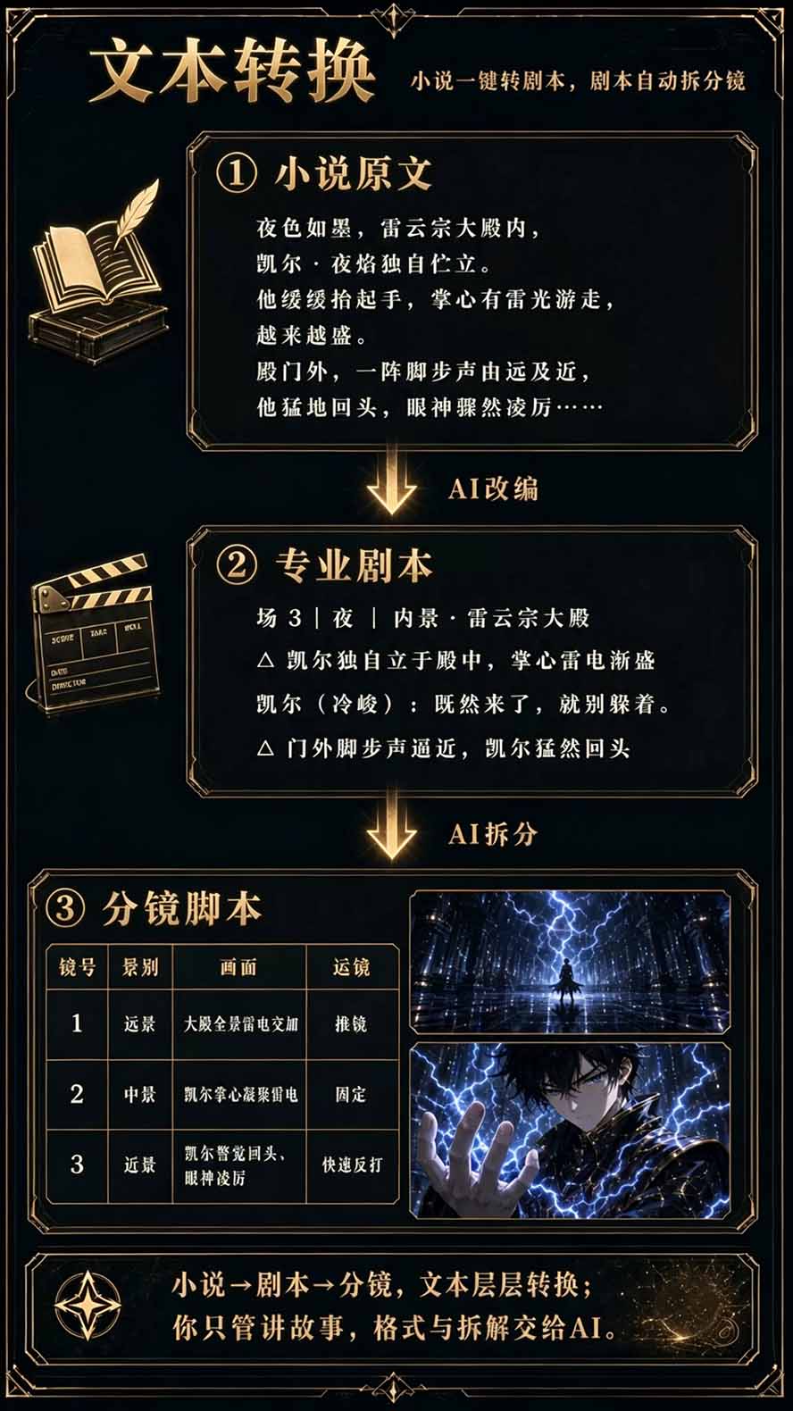 图片[5]-【无水印】2026AI漫剧创作与商业变现掘金营：打通选题→AI编剧→角色场景→自动分镜→视频生成→剪辑发布→运营变现-985网创