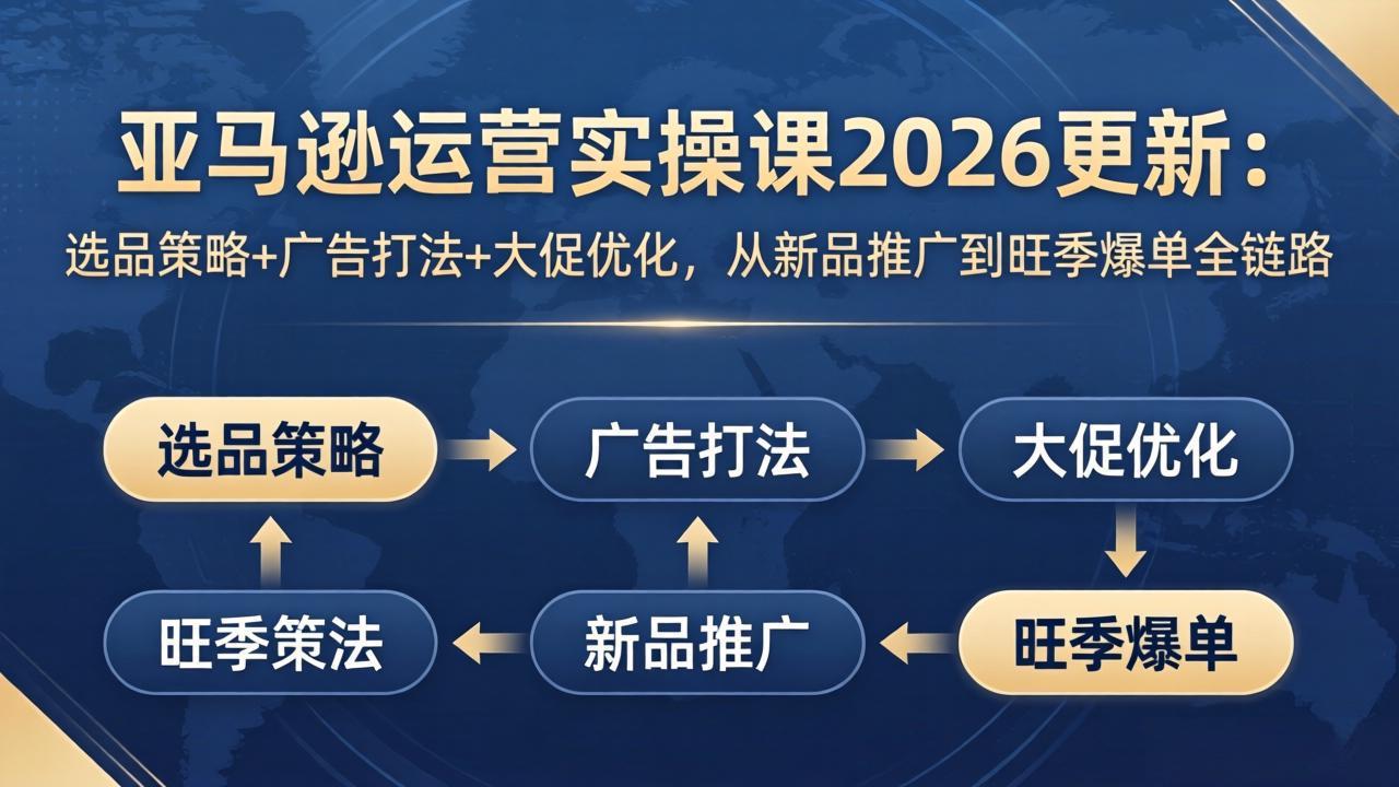 亚马逊运营实操课2026更新：选品策略+广告打法+大促优化，从新品推广到旺季爆单全链路-985网创