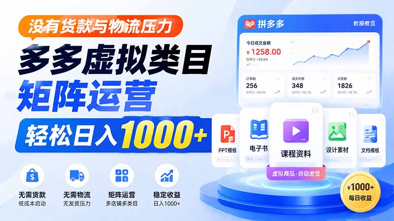 没有货款与物流压力，多多虚拟类目矩阵运营，轻松日入 1000+-985网创