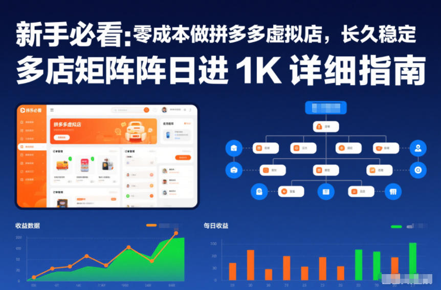 新手必看：零成本做拼多多虚拟店，长久稳定，多店矩阵日进1K详细指南【揭秘】-985网创