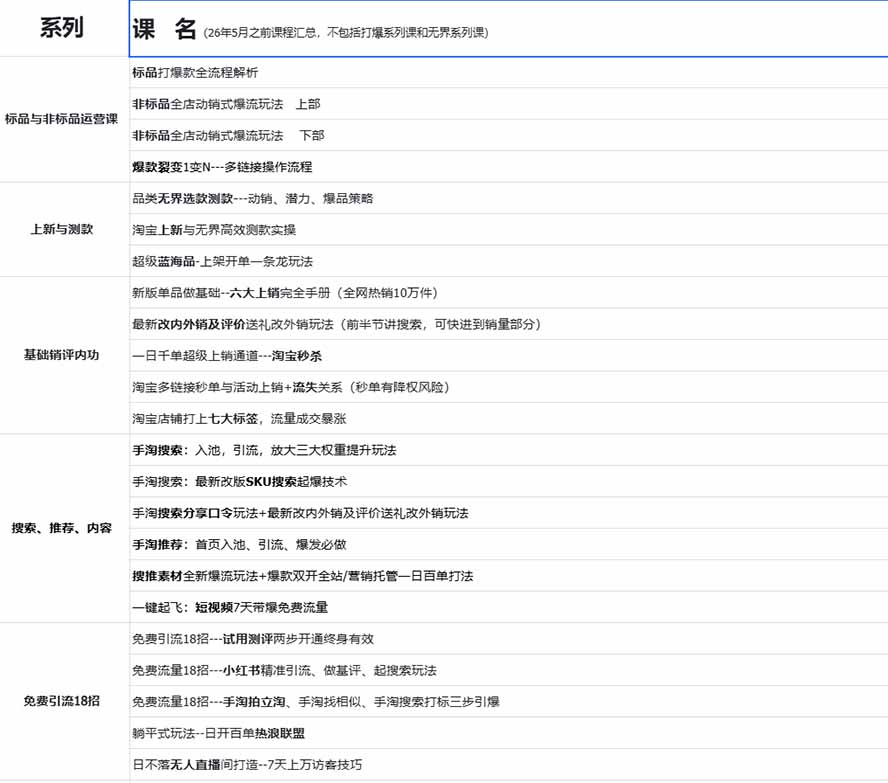 图片[1]-2026淘天开单秘籍PRO实战陪跑课程：全套落地运营玩法，一站式解决淘宝流量低、不出单难题(更新260823-985网创