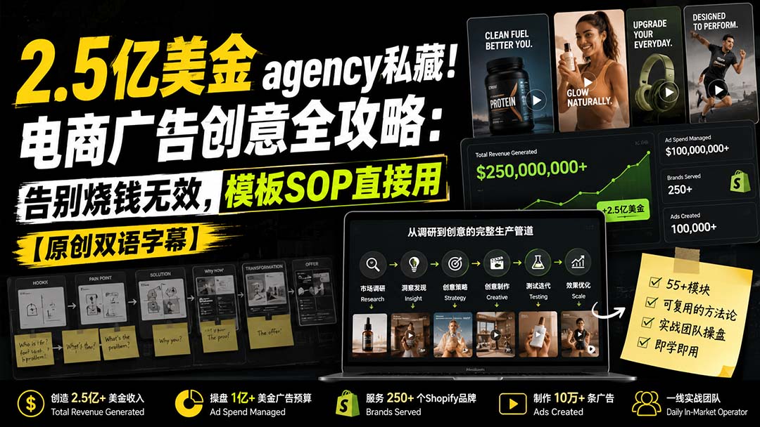 2.5亿美金agency私藏！电商广告创意全攻略：告别烧钱无效，模板SOP直接用【原创双语字幕】-985网创