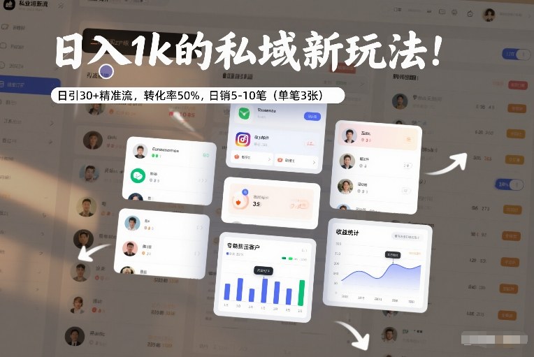 日入1k的私域新玩法：日引30+精准流，转化率50%，日销5-10笔(单笔3张)-985网创