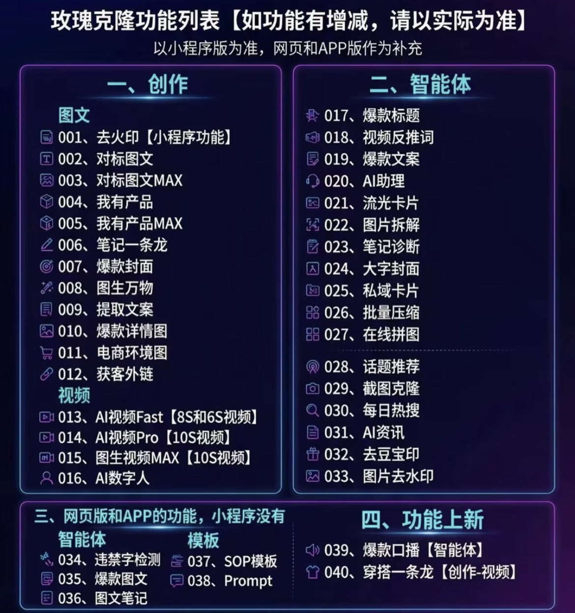 (18648期)玫瑰克隆神器,一键ai,爆款工具,自媒体必备,60多个功能,的详细教程 (18648期)玫瑰克隆神器,一键ai,爆款工具,自媒体必备,60多个功能,的详细教程