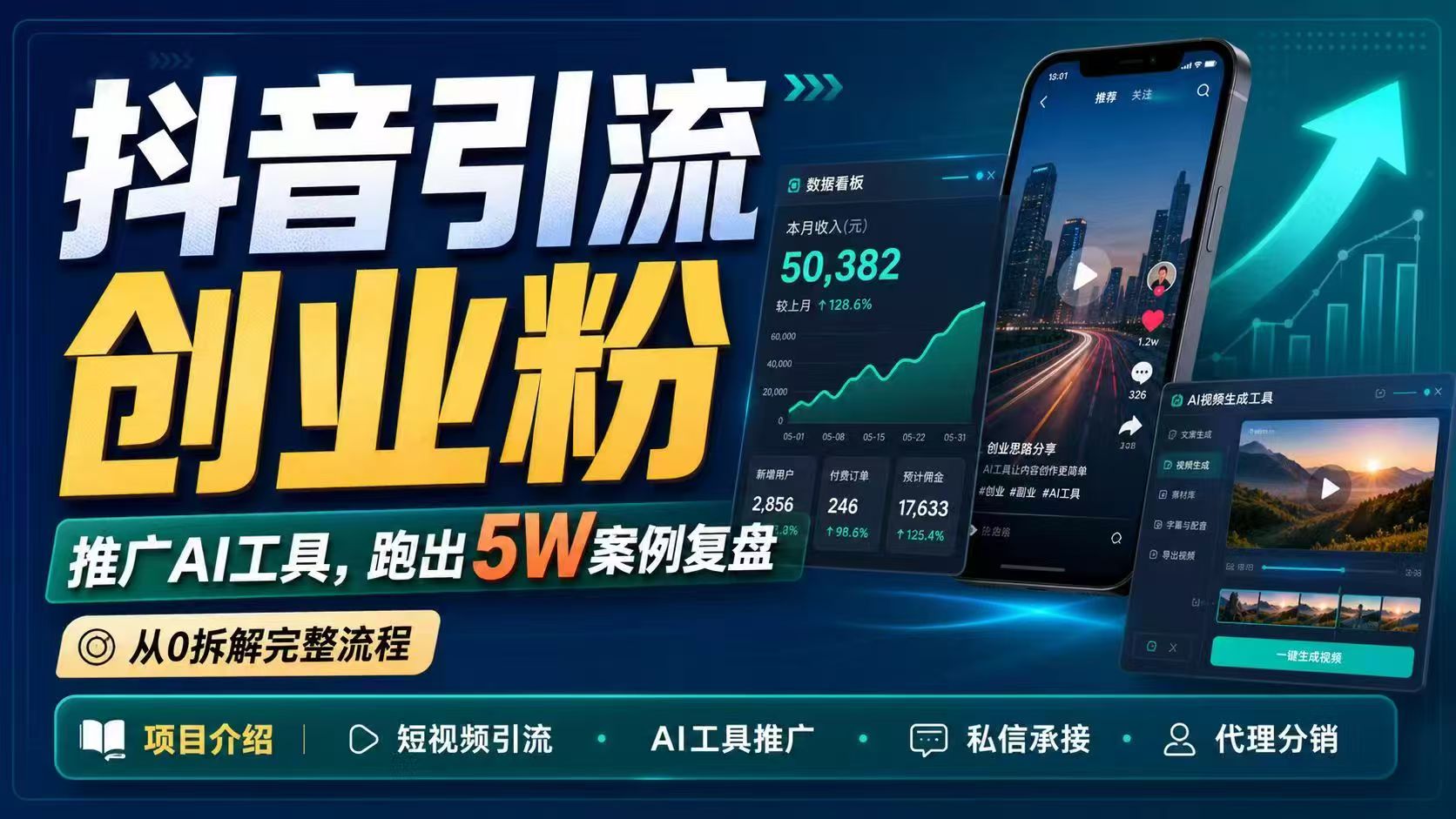 抖音引流创业粉推广AI工具，一个月跑出5W案例复盘，从0拆解完整流程-985网创