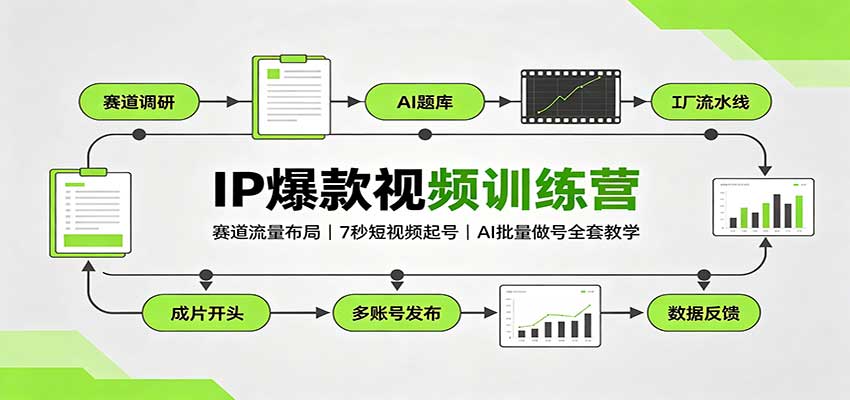 IP爆款视频训练营：赛道流量布局，7秒短视频起号，AI批量做号全套教学-985网创