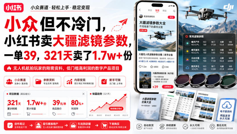 小众但不冷门，小红书卖大疆滤镜参数，一单39，321天卖了1.7w+份-985网创