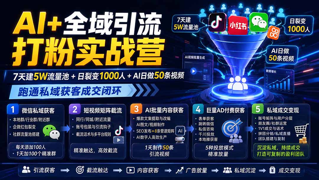 AI+全域引流打粉实战营：7天建5W流量池+日裂变1000人+AI日做50条视频，跑通私域获客成交闭环-985网创