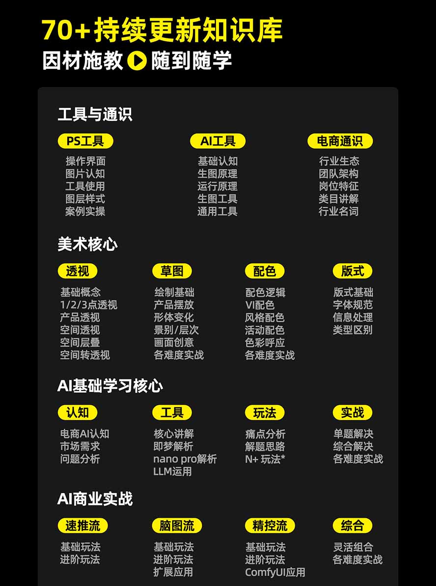 图片[3]-电商头等舱AI设计全能进阶2026新课：PS+即梦+Nano Banana+ComfyUI，从产品精修到详情页全案设计-985网创