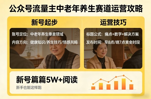 公众号流量主中老年养生赛道，新号篇篇5W+阅读，新手也能这样跑-985网创