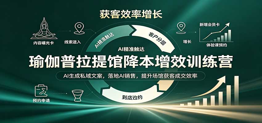 瑜伽普拉提馆降本增效训练营：AI生成私域文案，落地AI销售，提升场馆获客成交效率-985网创