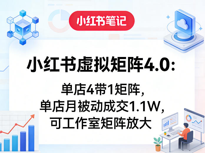 小红书虚拟矩阵4.0：单店4带1矩阵，单店月被动成交1.1W，可工作室矩阵放大-985网创