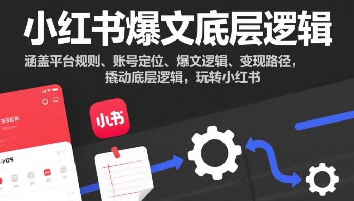 小红书爆文底层逻辑，涵盖平台规则、账号定位、爆文逻辑、变现路径，撬动底层逻辑，玩转小红书-985网创