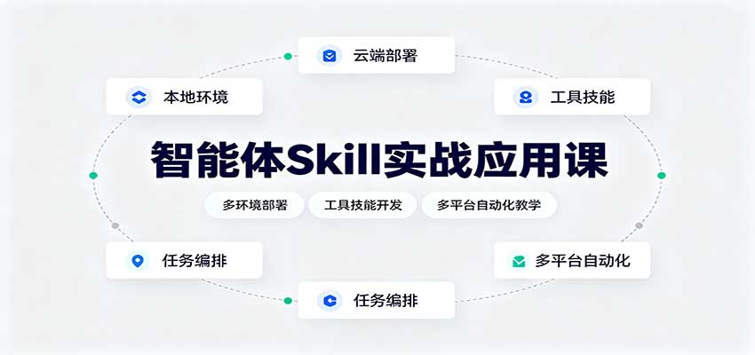 智能体Skill实战应用课：多环境部署，工具技能开发，多平台自动化教学-985网创