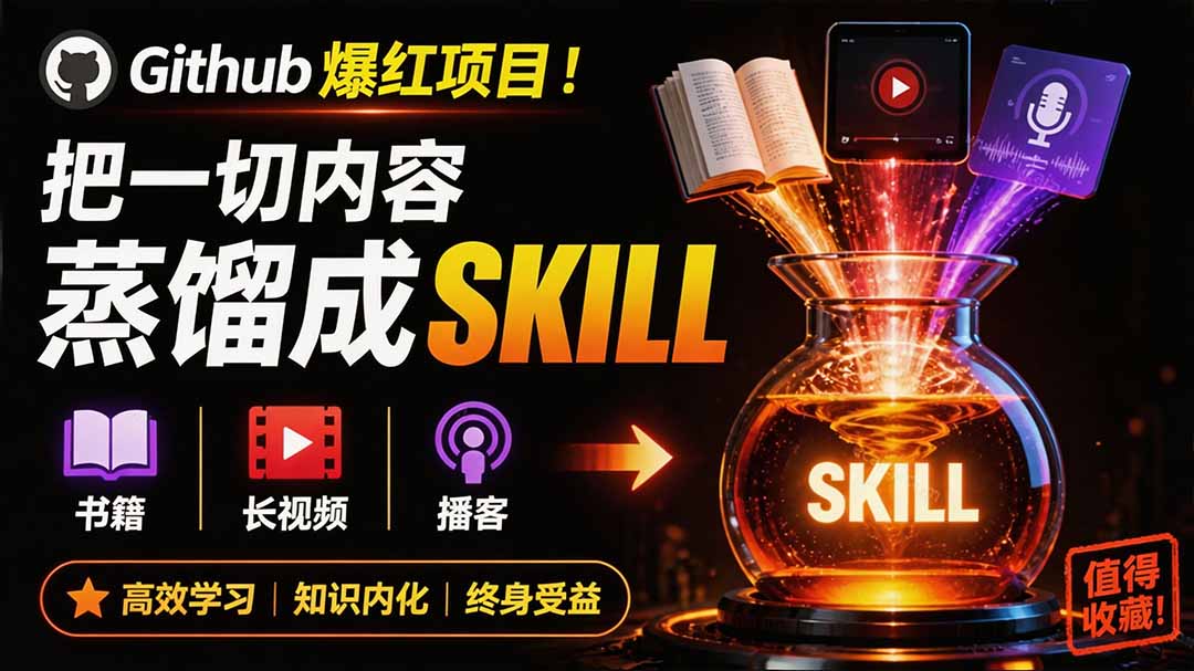 全网走红！GitHub上6.7K Star的开源项目，把任何书、长视频、播客蒸馏成AI工具，值得收藏 cangjie-skill-985网创