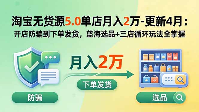 淘宝无货源5.0单店月入2万-更新5月：开店防骗到下单发货，蓝海选品+三店循环玩法全掌握-985网创