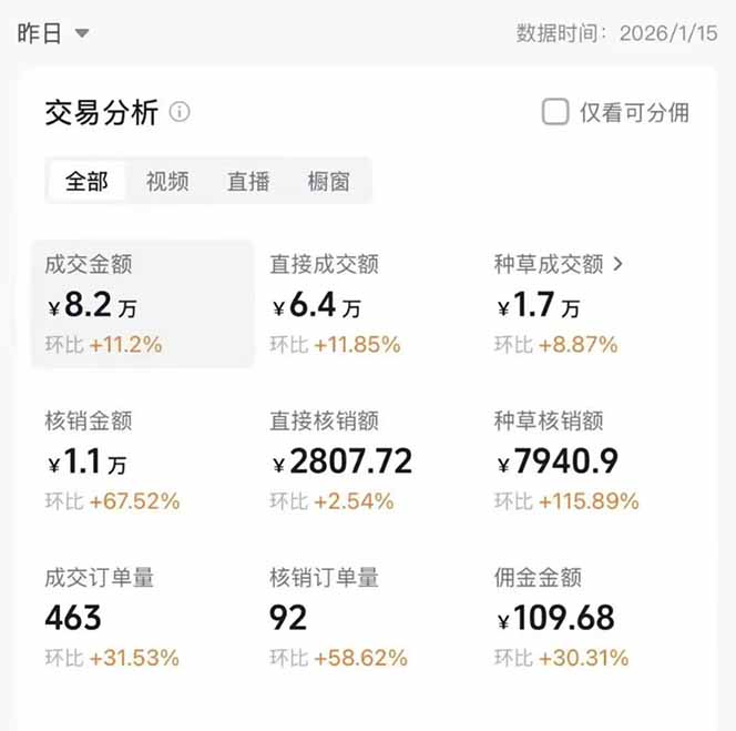 图片[1]-2026带货天花板赛道，不露脸，不直播，一分钟一条作品，单日收益1000+，小白轻松上手-985网创