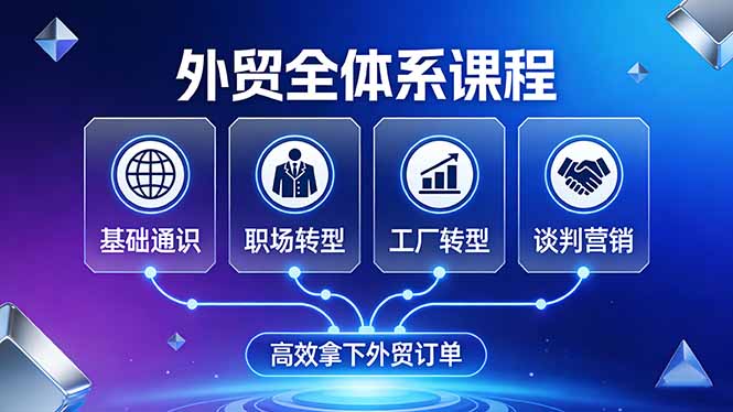 外贸全体系课程：覆盖基础通识+职场转型+工厂转型+谈判营销，一套流程帮你高效拿下外贸订单-985网创