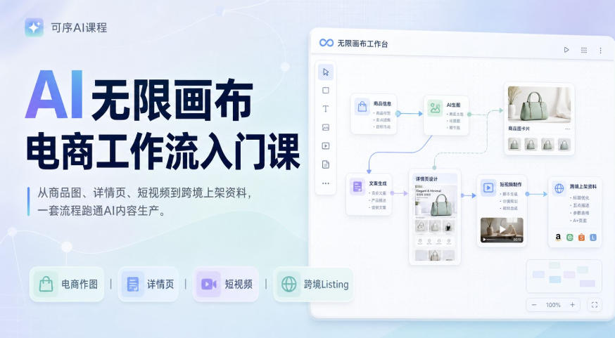 AI无限画布电商工作流入门课，从电商图片、详情页、带货视频到TK亚马逊产品上架模板实战,一套课程搞定-985网创