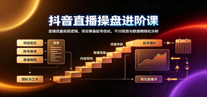 抖音直播操盘进阶课：直播流量底层逻辑，项目筹备起号优化，千川投放与数据精细化分析-985网创