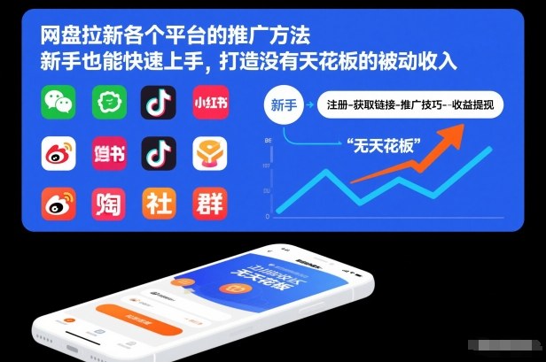 网盘拉新各个平台的推广方法，新手也能快速上手，打造没有天花板的被动收入-985网创