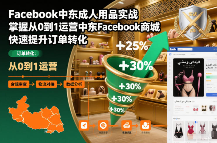 Facebook中东成人用品实战，掌握从0到1运营中东Facebook商城，快速提升订单转化-985网创