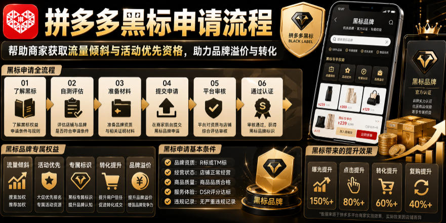 拼多多黑标申请流程，帮助商家获取流量倾斜与活动优先资格，助力品牌溢价与转化-985网创