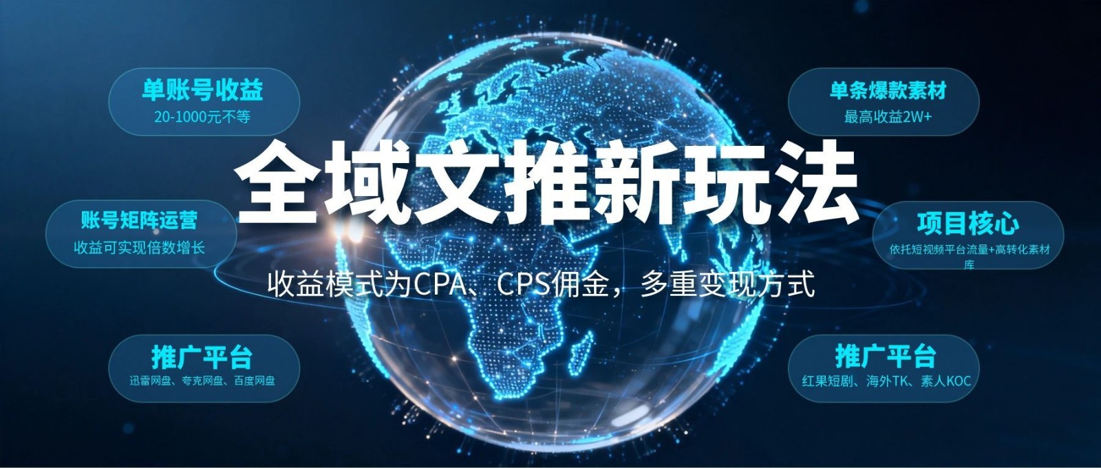 全域文推新玩法：收益模式为CPA、CPS佣金，多重变现方式-985网创